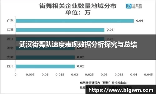 武汉街舞队速度表现数据分析探究与总结