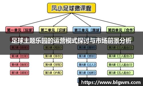 足球主题乐园的运营模式探讨与市场前景分析